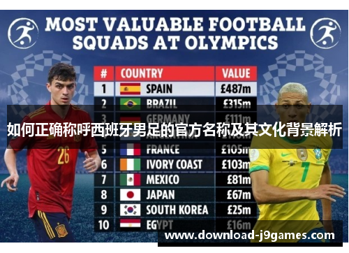 如何正确称呼西班牙男足的官方名称及其文化背景解析