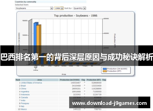 巴西排名第一的背后深层原因与成功秘诀解析