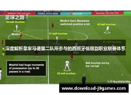 深度解析皇家马德里二队所参与的西班牙低级别职业联赛体系