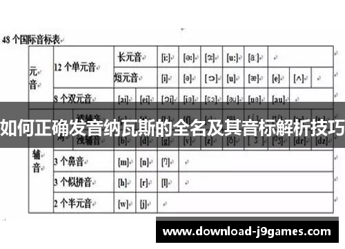 如何正确发音纳瓦斯的全名及其音标解析技巧