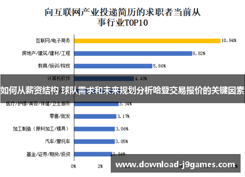 如何从薪资结构 球队需求和未来规划分析哈登交易报价的关键因素