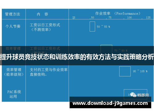 提升球员竞技状态和训练效率的有效方法与实践策略分析