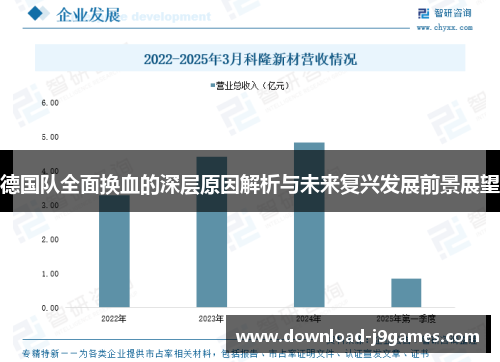 德国队全面换血的深层原因解析与未来复兴发展前景展望