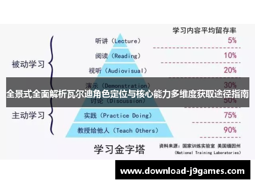 全景式全面解析瓦尔迪角色定位与核心能力多维度获取途径指南
