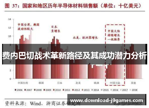 费内巴切战术革新路径及其成功潜力分析