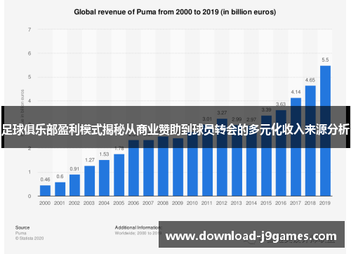 足球俱乐部盈利模式揭秘从商业赞助到球员转会的多元化收入来源分析