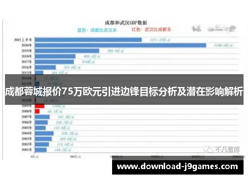 成都蓉城报价75万欧元引进边锋目标分析及潜在影响解析