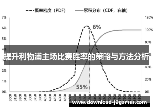 提升利物浦主场比赛胜率的策略与方法分析