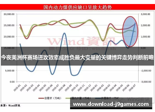 今夜美洲杯赛场进攻效率成胜负最大变量的关键博弈走势判断前瞻