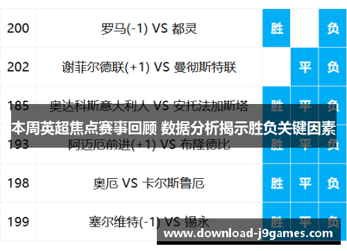本周英超焦点赛事回顾 数据分析揭示胜负关键因素