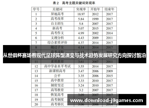 从世俱杯赛场看现代足球阵型演变与战术趋势发展研究方向探讨前沿